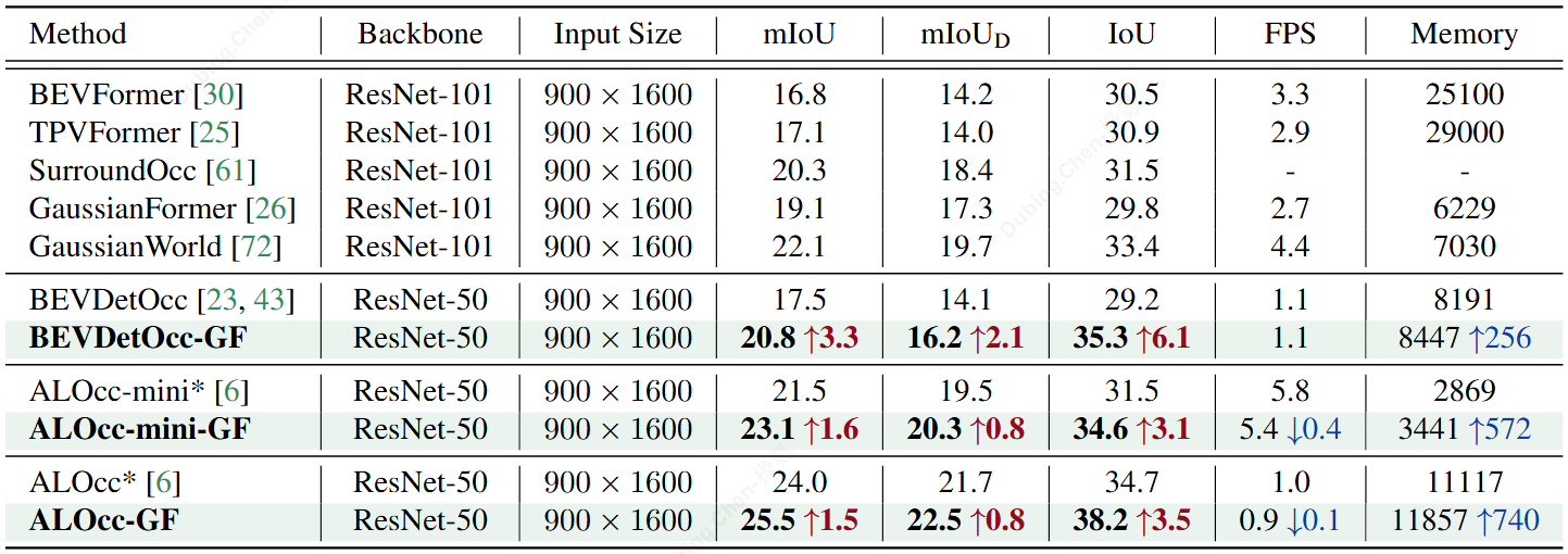 Temporal Fusion Framework